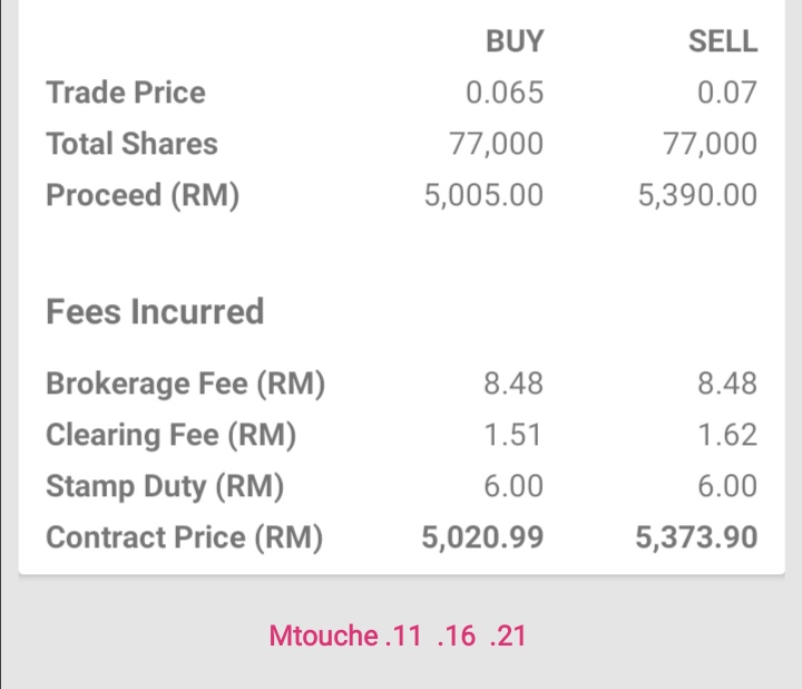 Mtouche