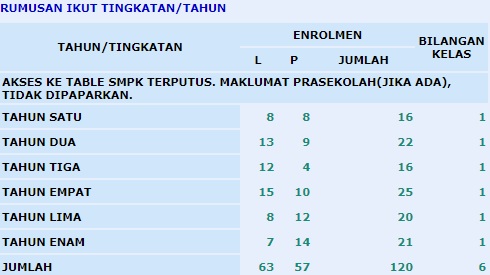 Maklumat Enrolmen Dan Kelas Kemaskini Sehingga 27-1-2021